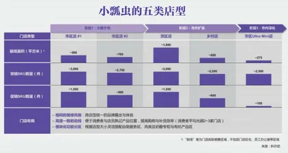 重新认识折扣零售3