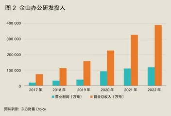 谁来并购百亿金山，激活国产软件业1