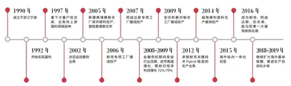 申洲国际：代工龙头的缄默战役1