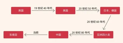 申洲国际：代工龙头的缄默战役2