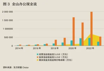 谁来并购百亿金山，激活国产软件业3