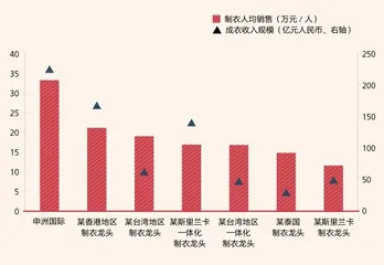 申洲国际：代工龙头的缄默战役3