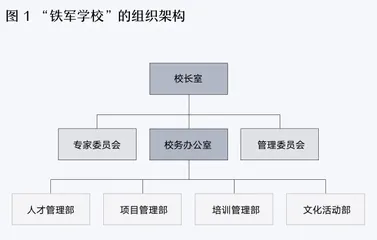 海亮学前教育：打造人才“铁军”的三大维度1