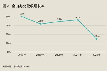 谁来并购百亿金山，激活国产软件业4