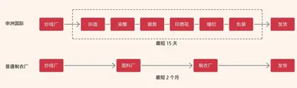 申洲国际：代工龙头的缄默战役4