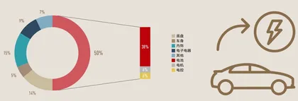 穿越生死线：从蔚来看组织该如何涅槃3