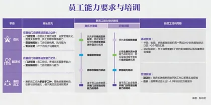 重新认识折扣零售6