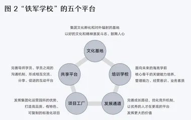 海亮学前教育：打造人才“铁军”的三大维度3