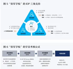 海亮学前教育：打造人才“铁军”的三大维度5