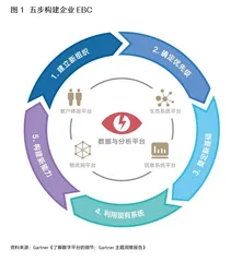 从ERP到EBC，数字化时代的大趋势1