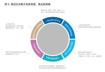 从ERP到EBC，数字化时代的大趋势3