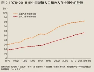 共同富裕不是平均主义，而是共享繁荣2