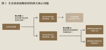 同是建生态，华为、小米对待造车态度为何截然不同？1