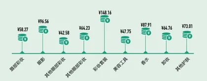 完美日记：新国货之光的上市密码6