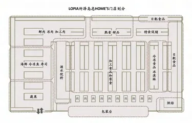 Lopia：一家日本生鲜折扣店的极致运营5