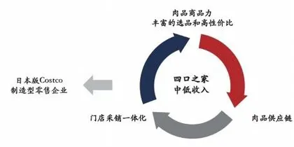 Lopia：一家日本生鲜折扣店的极致运营8