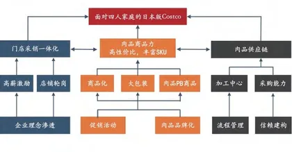 Lopia：一家日本生鲜折扣店的极致运营9