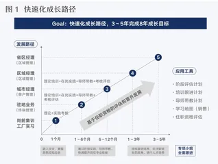 陈克明食品：启航计划加速管培生成长0