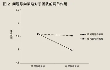 对抗负能量，领导者如何引导情绪管理3