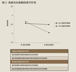 对抗负能量，领导者如何引导情绪管理4