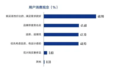 一人经济：空巢青年消费观察4