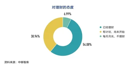 一人经济：空巢青年消费观察5