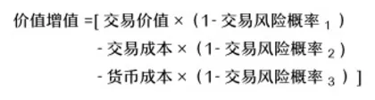 技术许可办公室：高校内产学研合作新模式4