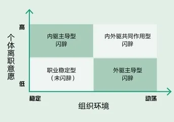 董秘闪辞：追逐利益，还是迫不得已？0