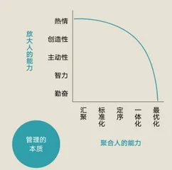 企业数字化转型：在位者的挑战