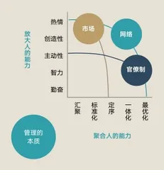 企业数字化转型：在位者的挑战2