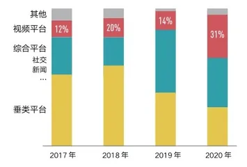 “Z世代”的买车行为学4