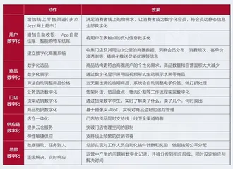 数智化如何改变商业模式1