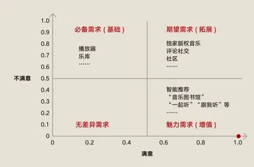 虾米音乐：小众产品衰亡路2