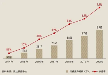 虾米音乐：小众产品衰亡路3