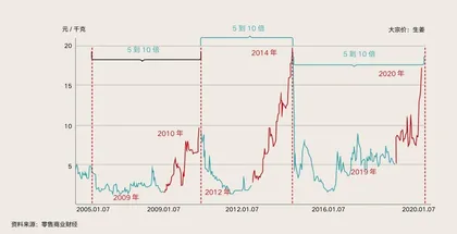 中国式中年：35岁越走越窄，他们都做了哪些选择？1