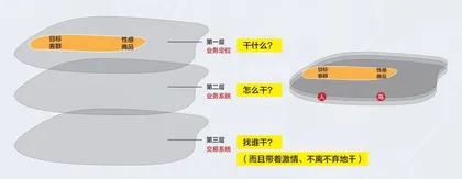 数智化如何改变商业模式2