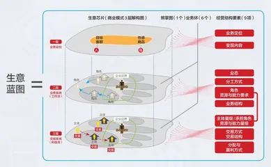 数智化如何改变商业模式3