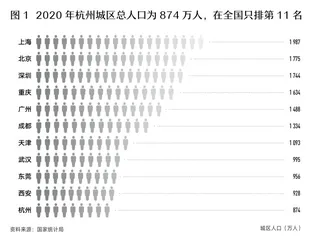 杭州凭什么成为“中国第五城”？