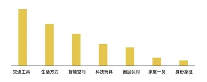 “Z世代”的买车行为学6