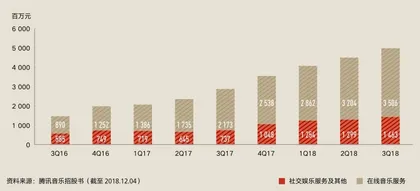 虾米音乐：小众产品衰亡路5