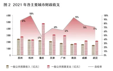 杭州凭什么成为“中国第五城”？1