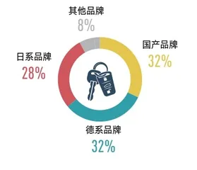 “Z世代”的买车行为学7