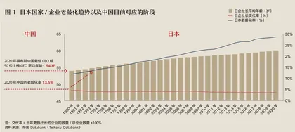 老龄化时代的管理人才保卫战：日企警示录