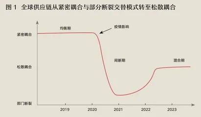 如何应对全球供应链挑战？