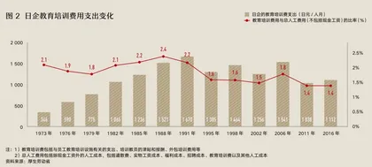 老龄化时代的管理人才保卫战：日企警示录2