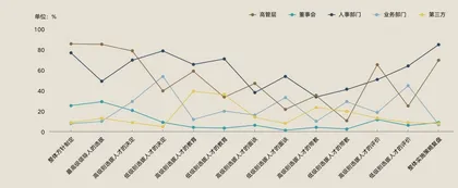 老龄化时代的管理人才保卫战：日企警示录5