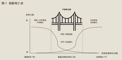 产业集群、精一赢家、产学研三位一体1