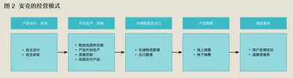 “数智化转型”与“T型战略”：营销与研发的相互赋能2