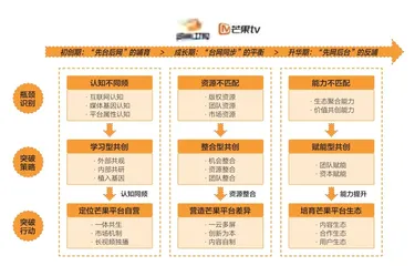 芒果TV：传统业务结出的新果0