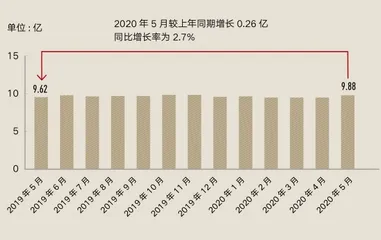 多抓鱼：二手市场“闯入者”的用户心经2